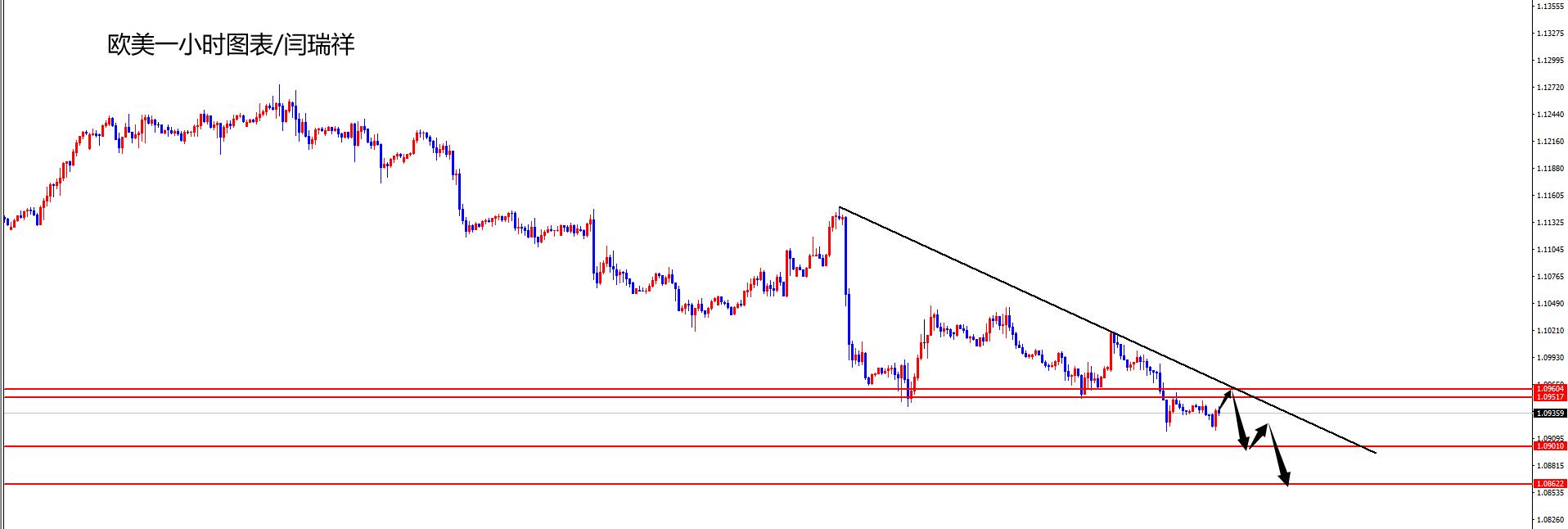 闫瑞祥：美指低多布局，欧美关注后续承压-第2张图片-翡翠网