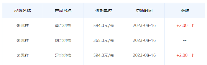 8月16日黄金价格多少?黄金价格今天多少一克?附国内品牌金店价格表-第5张图片-翡翠网 8月16日黄金价格多少?黄金价格今天多少一克?附国内品牌金店价格表-第5张图片-翡翠网