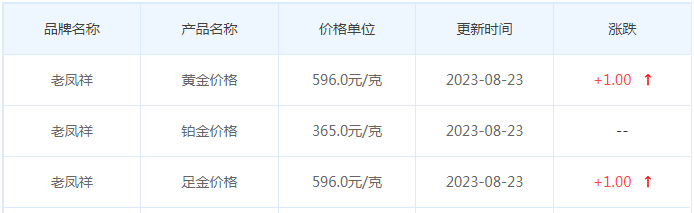 8月23日黄金价格多少?黄金价格今天多少一克?附国内品牌金店价格表-第5张图片-翡翠网 8月23日黄金价格多少?黄金价格今天多少一克?附国内品牌金店价格表-第5张图片-翡翠网