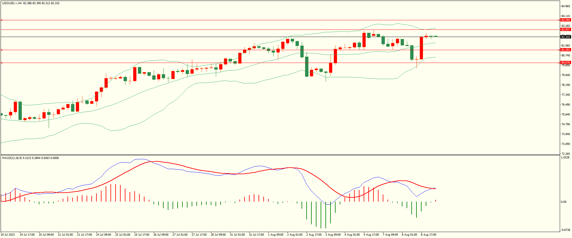 栾雪 下方支撑保持 欧元后市面临考验-第5张图片-翡翠网 栾雪 下方支撑保持 欧元后市面临考验-第5张图片-翡翠网