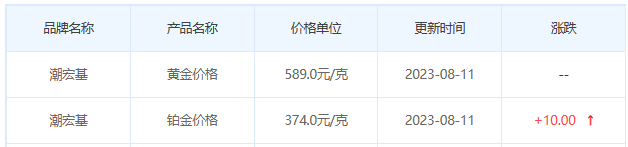 8月11日黄金价格多少?黄金价格今天多少一克?附国内品牌金店价格表-第7张图片-翡翠网 8月11日黄金价格多少?黄金价格今天多少一克?附国内品牌金店价格表-第7张图片-翡翠网