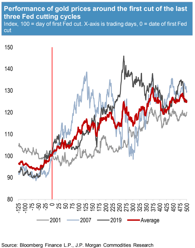 黄金多头还需耐心等待，下一波大涨要等到明年！-第3张图片-翡翠网