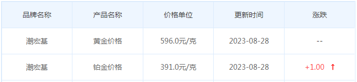 8月28日黄金价格多少?黄金价格今天多少一克?附国内品牌金店价格表-第7张图片-翡翠网 8月28日黄金价格多少?黄金价格今天多少一克?附国内品牌金店价格表-第7张图片-翡翠网