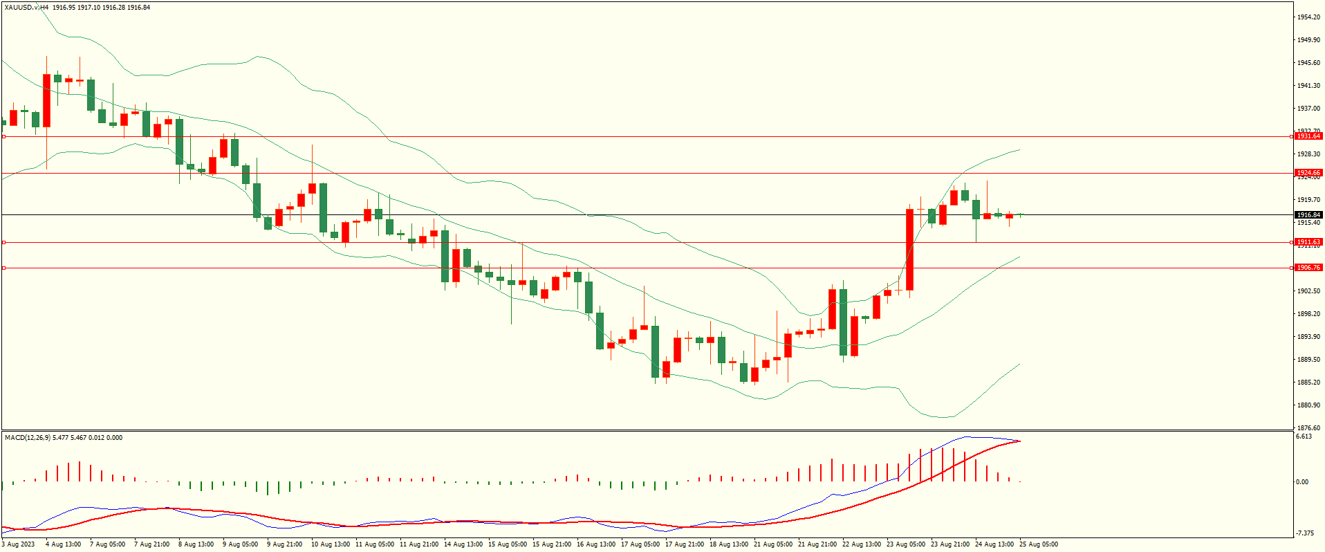 栾雪 空头依旧 欧元引领非美延续走低-第4张图片-翡翠网 栾雪 空头依旧 欧元引领非美延续走低-第4张图片-翡翠网
