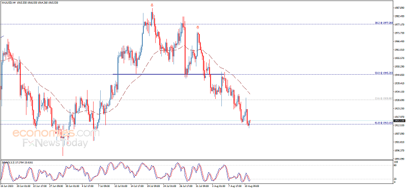 美国两份重要数据来袭、警惕市场波动突然加剧！欧元、英镑、加元和黄金最新交易分析-第4张图片-翡翠网