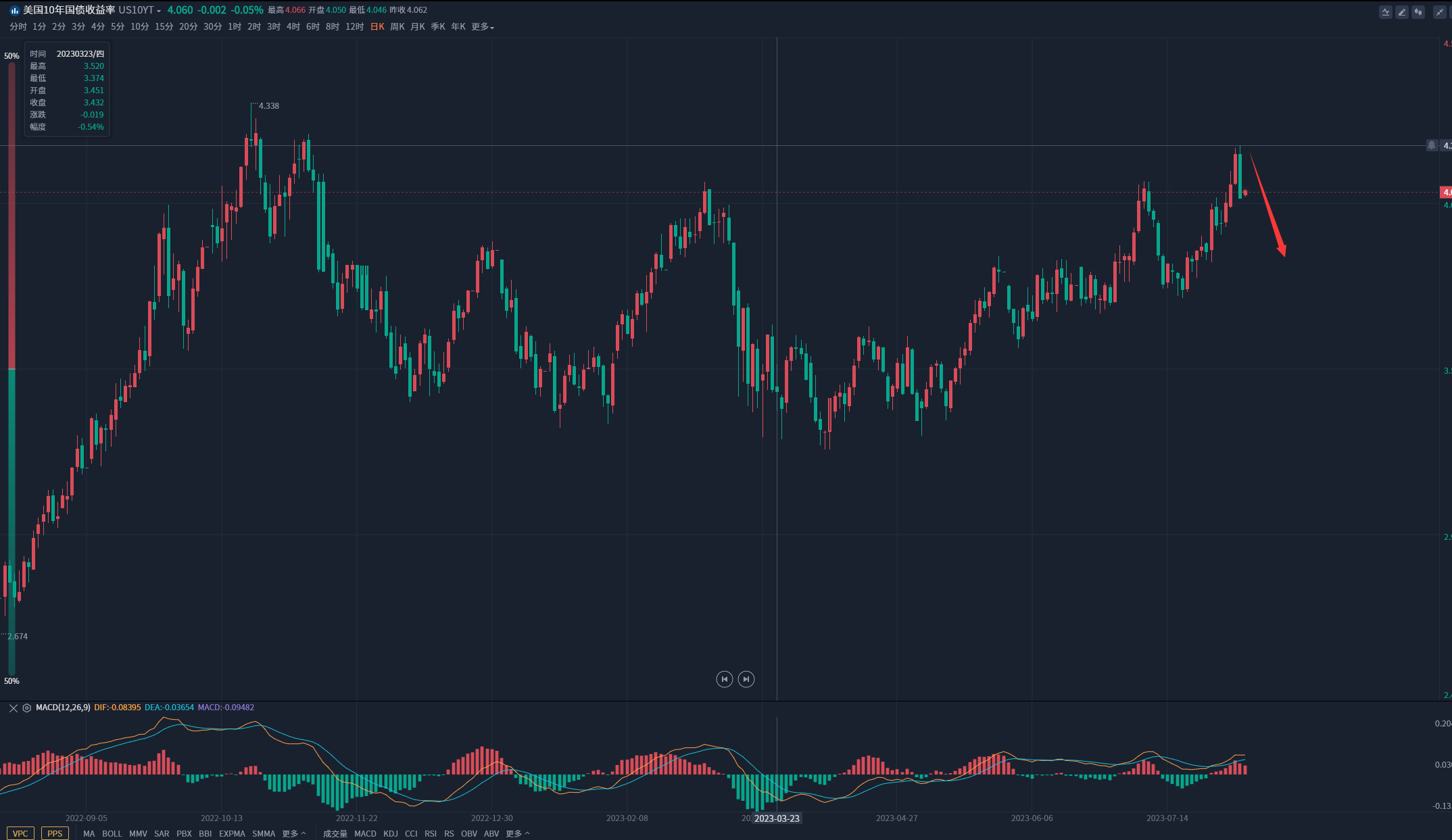 金市大鲤：美国就业市场稳定为何黄金还能走出上涨？原来是涨工资了-第2张图片-翡翠网