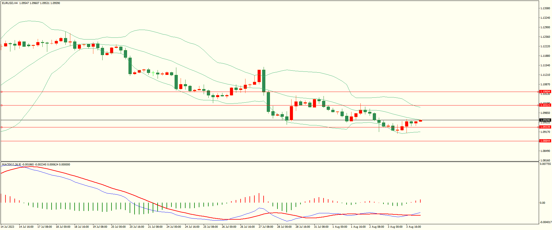 栾雪 支撑保持 黄金窄幅震荡-第1张图片-翡翠网 栾雪 支撑保持 黄金窄幅震荡-第1张图片-翡翠网