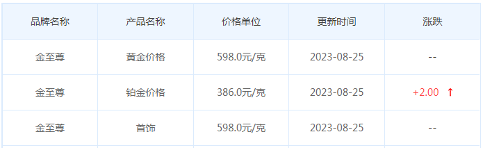 8月25日黄金价格多少?黄金价格今天多少一克?附国内品牌金店价格表-第8张图片-翡翠网 8月25日黄金价格多少?黄金价格今天多少一克?附国内品牌金店价格表-第8张图片-翡翠网