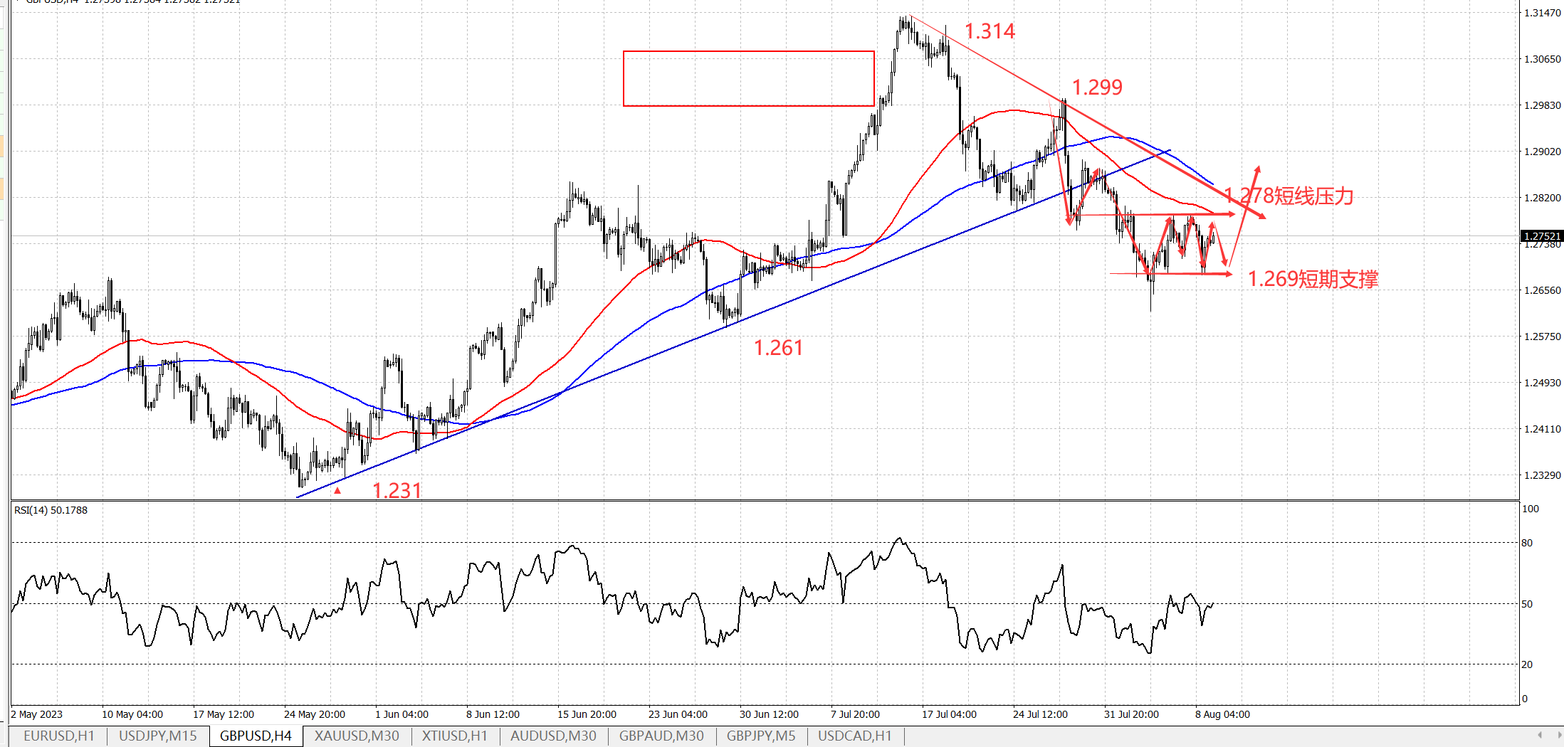 隔壁老王英镑分析【英镑依旧处于调整 趋势并未走出!】-第1张图片-翡翠网