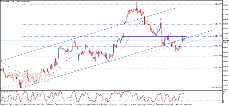 小心市场波动突袭！美联储“老鹰”又将登场 欧元、英镑、加元和黄金最新交易分析-第1张图片-翡翠网