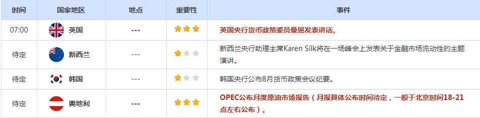 CWG资讯:8月美国消费者通胀预期稳定,美元下跌,金价小幅走高,本周通胀数据成焦点-第2张图片-翡翠网 CWG资讯:8月美国消费者通胀预期稳定,美元下跌,金价小幅走高,本周通胀数据成焦点-第2张图片-翡翠网