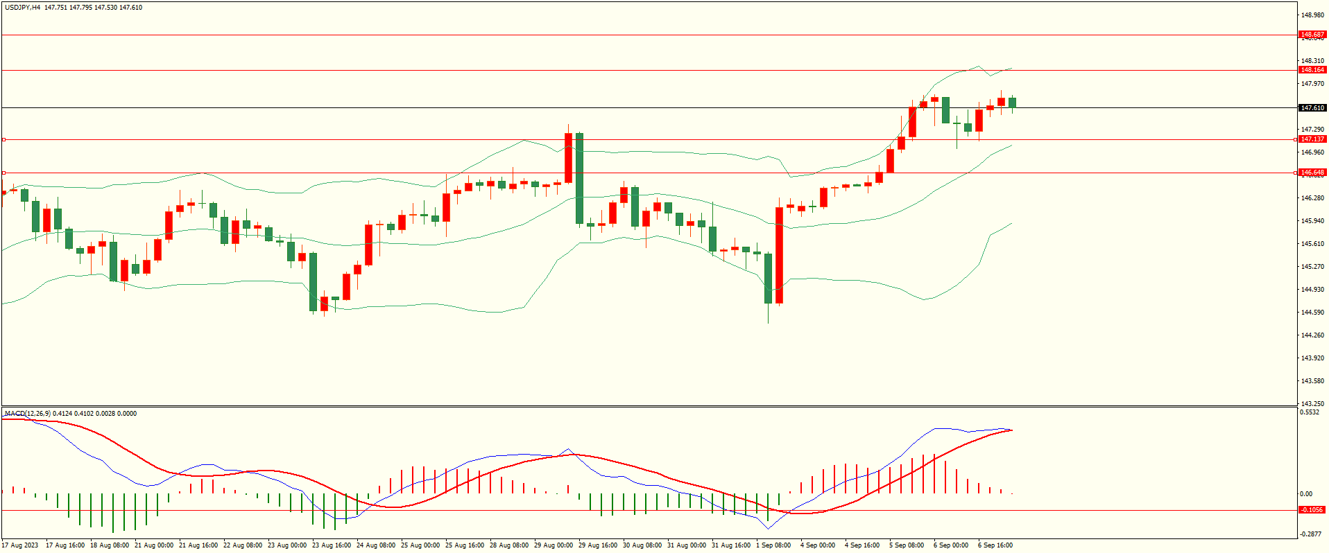 栾雪 黄金震荡走低 留意前低密集区-第3张图片-翡翠网 栾雪 黄金震荡走低 留意前低密集区-第3张图片-翡翠网
