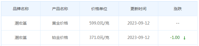 9月12日黄金价格多少?黄金价格今天多少一克?附国内品牌金店价格表-第7张图片-翡翠网 9月12日黄金价格多少?黄金价格今天多少一克?附国内品牌金店价格表-第7张图片-翡翠网