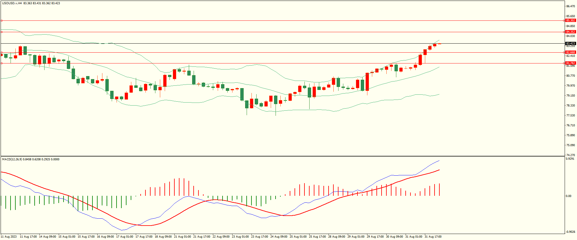 栾雪 下方支撑并未失守 黄金维持震荡-第5张图片-翡翠网 栾雪 下方支撑并未失守 黄金维持震荡-第5张图片-翡翠网
