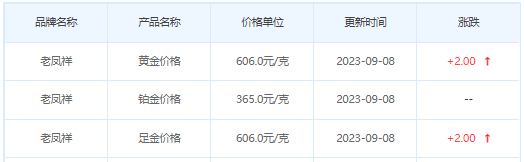 9月8日黄金价格多少?黄金价格今天多少一克?附国内品牌金店价格表-第5张图片-翡翠网 9月8日黄金价格多少?黄金价格今天多少一克?附国内品牌金店价格表-第5张图片-翡翠网