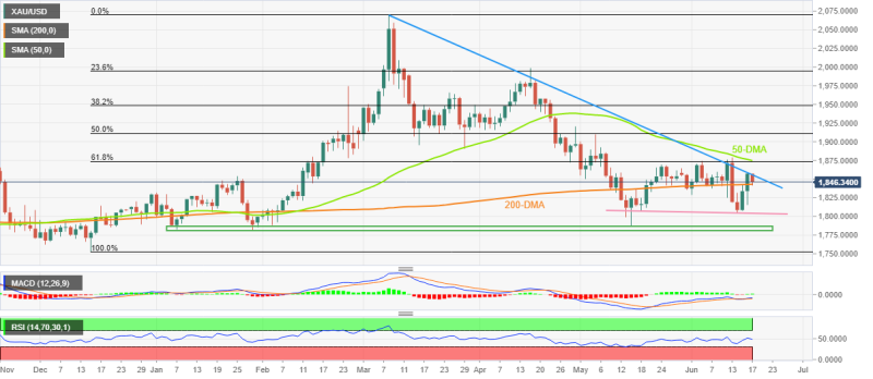 金价走势2021分析最新,金价走势2021分析最新图-第2张图片-翡翠网