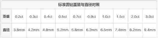 钻石等级划分标准,钻石等级划分标准表图片-第2张图片-翡翠网