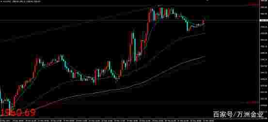 国际黄金实时行情国际黄金实时行情最新第一黄金网-第2张图片-翡翠网 国际黄金实时行情国际黄金实时行情最新第一黄金网-第2张图片-翡翠网