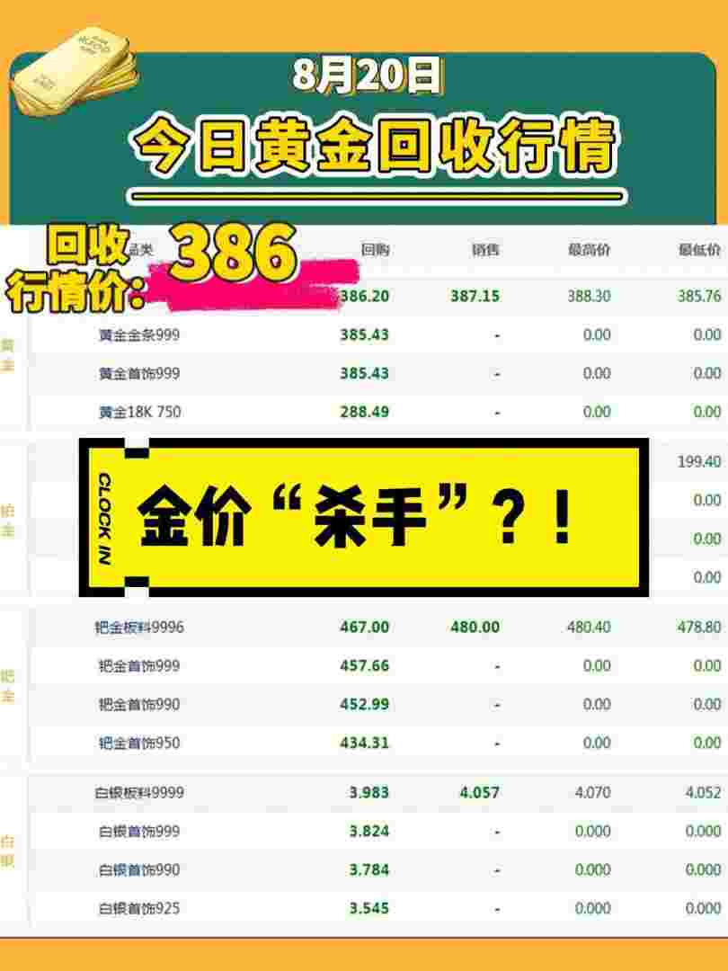 旧黄金回收价格今天多少一克,今日旧黄金首饰回收多少钱一克-第1张图片-翡翠网 旧黄金回收价格今天多少一克,今日旧黄金首饰回收多少钱一克-第1张图片-翡翠网