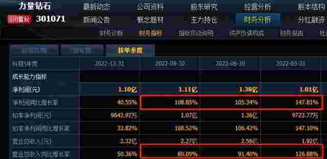 力量钻石招股说明书,力量钻石邵增明-第2张图片-翡翠网