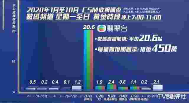 翡翠台网上直播节目,翡翠台网上直播-第2张图片-翡翠网