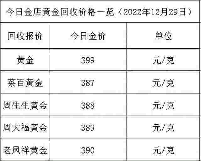 今日黄金价格多少钱一克2023,今日黄金价格多少钱一克官网-第1张图片-翡翠网 今日黄金价格多少钱一克2023,今日黄金价格多少钱一克官网-第1张图片-翡翠网