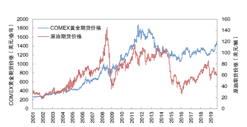 现在的黄金价格表,现在的黄金价格-第1张图片-翡翠网 现在的黄金价格表,现在的黄金价格-第1张图片-翡翠网
