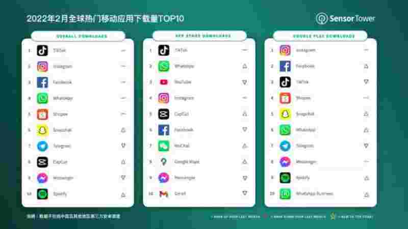 抖音最新版本2022下载安装免费,抖音最新版本2022下载安装免费最新版-第2张图片-翡翠网 抖音最新版本2022下载安装免费,抖音最新版本2022下载安装免费最新版-第2张图片-翡翠网