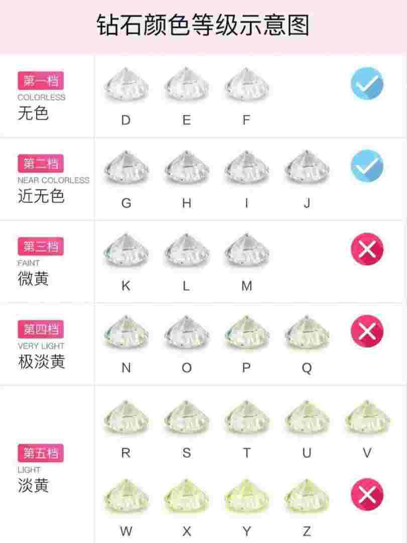钻石的最高等级是什么钻石的最高等级的标志是什么字母-第2张图片-翡翠网 钻石的最高等级是什么钻石的最高等级的标志是什么字母-第2张图片-翡翠网