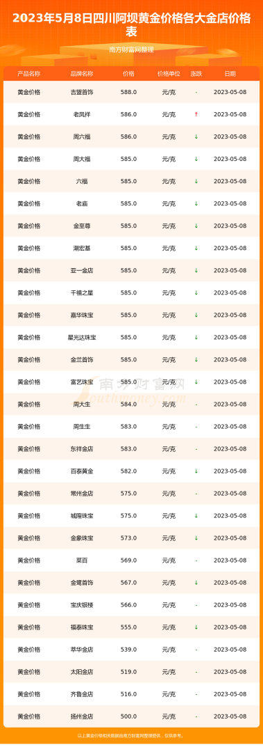 实物黄金金价今日价格官网,今日黄金价格官网-第1张图片-翡翠网