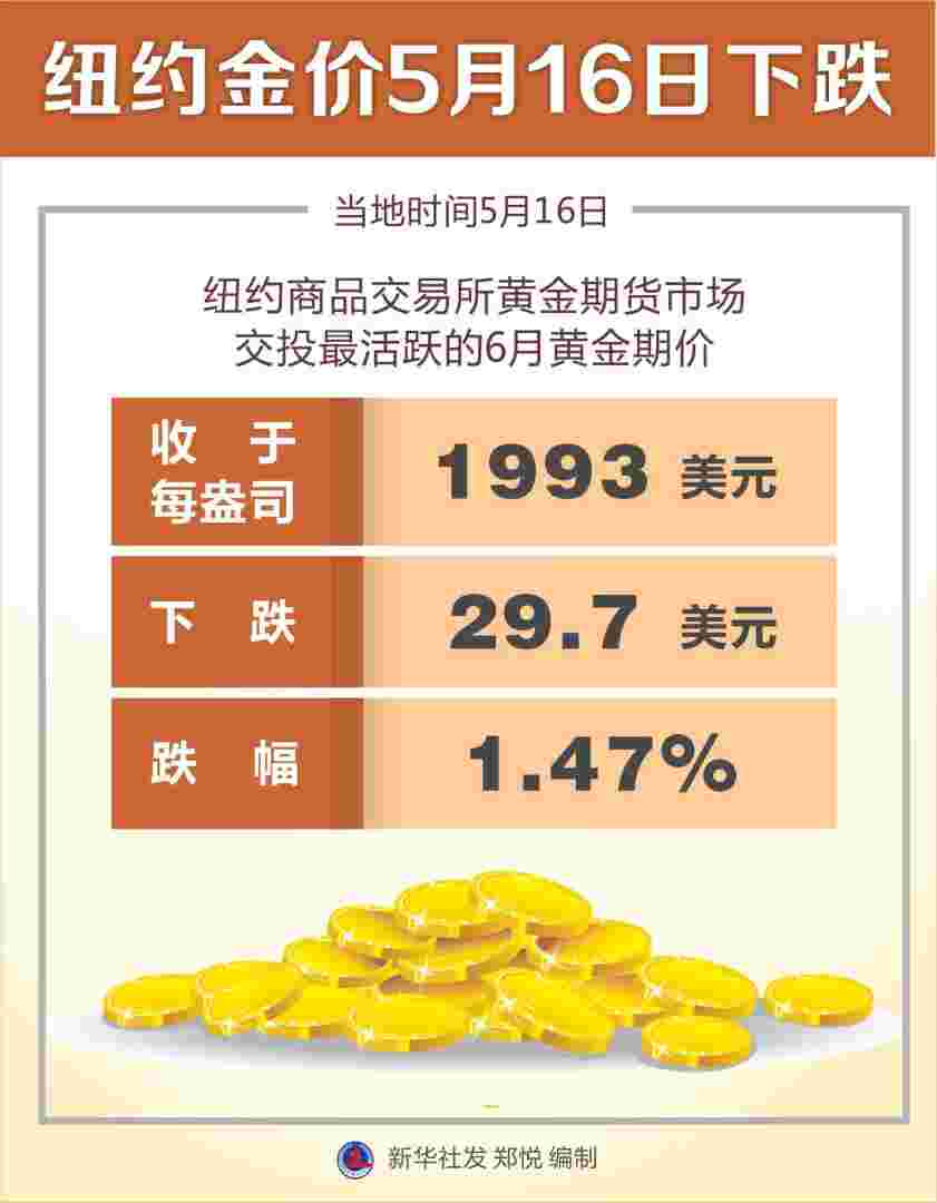 2023年黄金会跌300多吗2023年黄金会跌300多吗 今年-第1张图片-翡翠网 2023年黄金会跌300多吗2023年黄金会跌300多吗 今年-第1张图片-翡翠网
