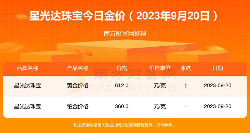 二手黄金今天多少钱一克,二手金价今天什么价格-第2张图片-翡翠网 二手黄金今天多少钱一克,二手金价今天什么价格-第2张图片-翡翠网