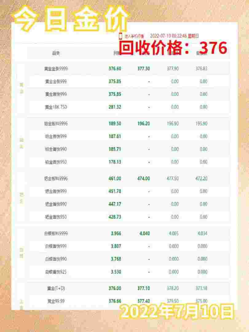 19日黄金回收价格最新黄金回收价格最新-第1张图片-翡翠网 19日黄金回收价格最新黄金回收价格最新-第1张图片-翡翠网