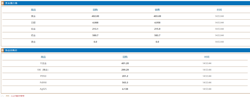 2022年黄金回收价格查询今日,2022年黄金回收价格查询今日最新-第2张图片-翡翠网 2022年黄金回收价格查询今日,2022年黄金回收价格查询今日最新-第2张图片-翡翠网