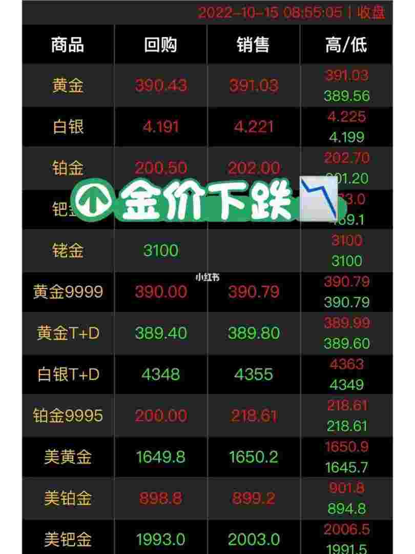 2021年黄金还会跌到400内吗2022年黄金会跌400以下吗-第1张图片-翡翠网 2021年黄金还会跌到400内吗2022年黄金会跌400以下吗-第1张图片-翡翠网