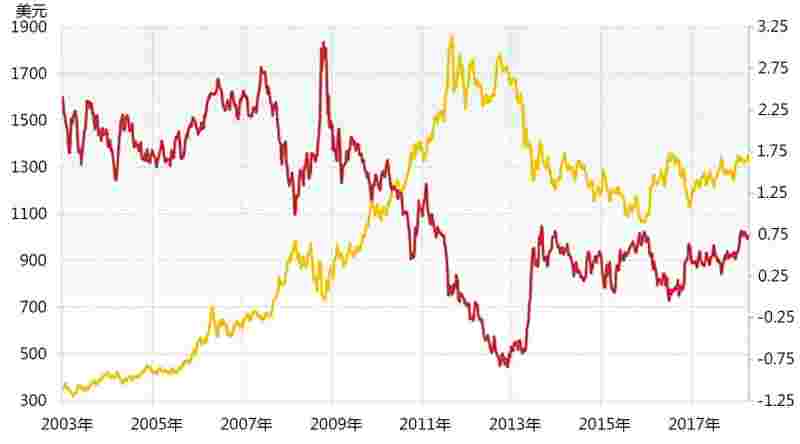 近十年黄金价格一览表 历史,近十年黄金价格一览表-第2张图片-翡翠网