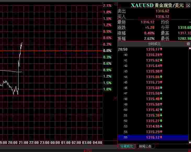 山东黄金股吧行情,山东黄金股吧-第2张图片-翡翠网