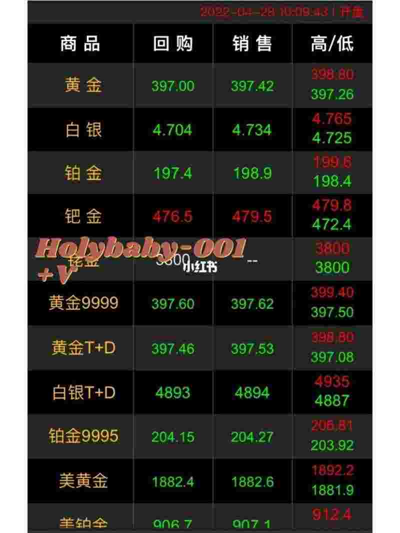 现在黄金多少钱一克,现在黄金多少钱一克回收-第1张图片-翡翠网