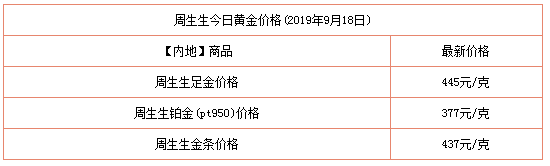 菜百今日黄金价格回收价格,菜百今日黄金价格-第2张图片-翡翠网 菜百今日黄金价格回收价格,菜百今日黄金价格-第2张图片-翡翠网