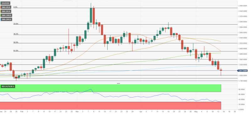 当前黄金价格潼关黄金一条街当前黄金价格-第2张图片-翡翠网