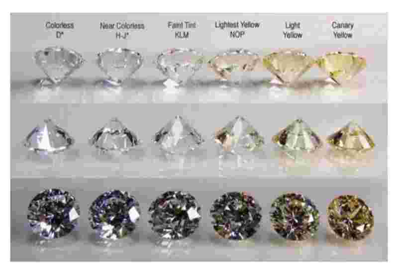钻石成色等级和纯净度表,钻石成色等级-第2张图片-翡翠网