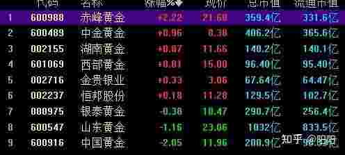 2022年黄金以后是涨还是跌,2022年4月黄金涨还是跌-第2张图片-翡翠网 2022年黄金以后是涨还是跌,2022年4月黄金涨还是跌-第2张图片-翡翠网