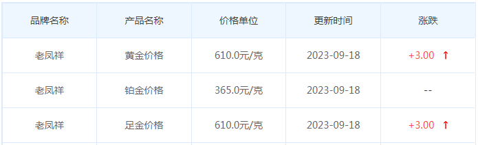 9月18日黄金价格多少?黄金价格今天多少一克?附国内品牌金店价格表-第5张图片-翡翠网 9月18日黄金价格多少?黄金价格今天多少一克?附国内品牌金店价格表-第5张图片-翡翠网