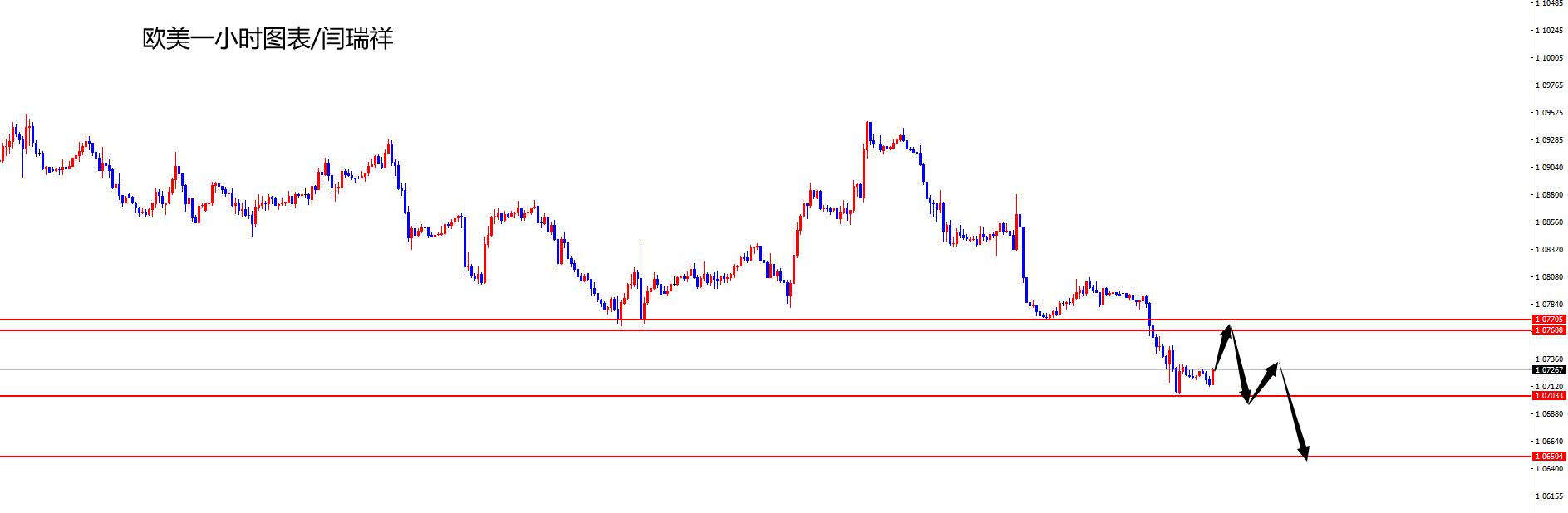 闫瑞祥：美指强势上攻，欧美顶底转换区域空-第2张图片-翡翠网