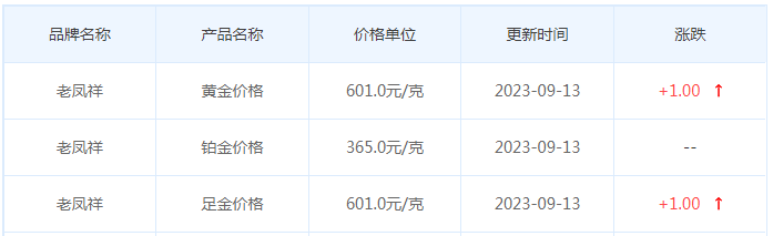 9月13日黄金价格多少?黄金价格今天多少一克?附国内品牌金店价格表-第5张图片-翡翠网 9月13日黄金价格多少?黄金价格今天多少一克?附国内品牌金店价格表-第5张图片-翡翠网