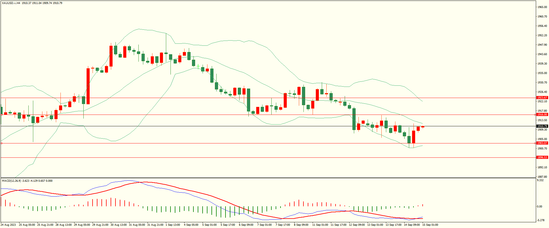 栾雪 先抑后扬 黄金后市面临考验-第4张图片-翡翠网 栾雪 先抑后扬 黄金后市面临考验-第4张图片-翡翠网