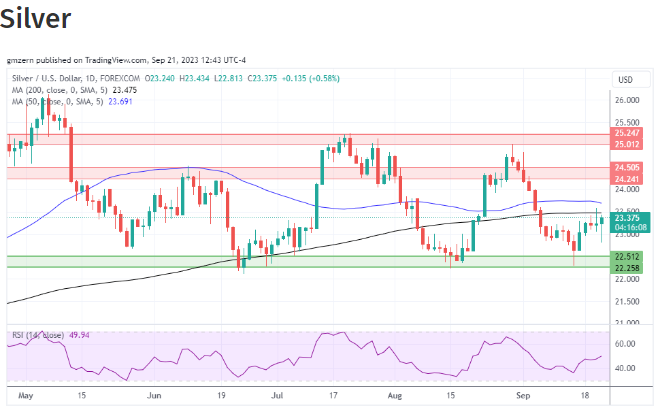 鲍威尔鹰派言论，加速黄金回落！黄金、白银和铂金最新日内交易分析-第2张图片-翡翠网