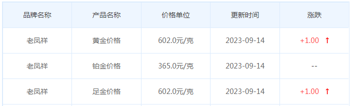 9月14日黄金价格多少?黄金价格今天多少一克?附国内品牌金店价格表-第5张图片-翡翠网 9月14日黄金价格多少?黄金价格今天多少一克?附国内品牌金店价格表-第5张图片-翡翠网