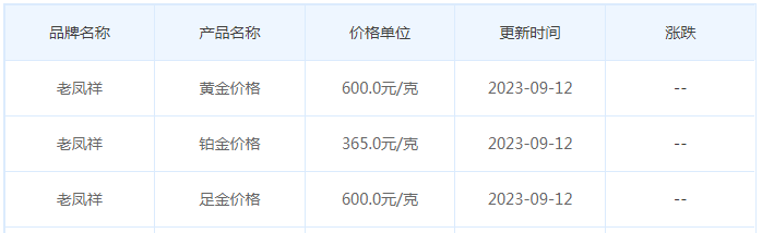 9月12日黄金价格多少?黄金价格今天多少一克?附国内品牌金店价格表-第5张图片-翡翠网 9月12日黄金价格多少?黄金价格今天多少一克?附国内品牌金店价格表-第5张图片-翡翠网