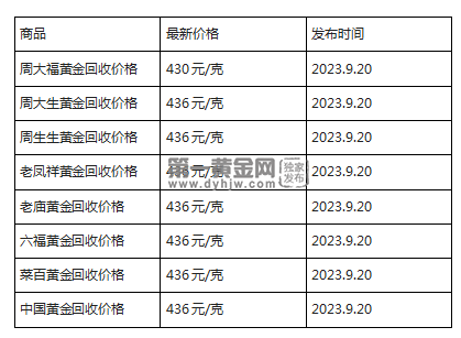 现在黄金回收价格多少钱一克?(2023年9月20日)-第1张图片-翡翠网 现在黄金回收价格多少钱一克?(2023年9月20日)-第1张图片-翡翠网